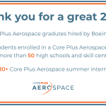 Thank you for a great 2023! 1,000+ Core Plus AErospace graduates hired by Boeing since 2015 3,000+ students enrolled in a Core Plus Aerospace program at more than 50 high schools and skills centers 130+ Core Plu Aerospace summer interns
